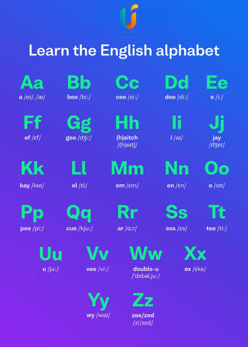 thu-c-l-u-l-u-b-ng-ch-c-i-ti-ng-anh-d-d-ng